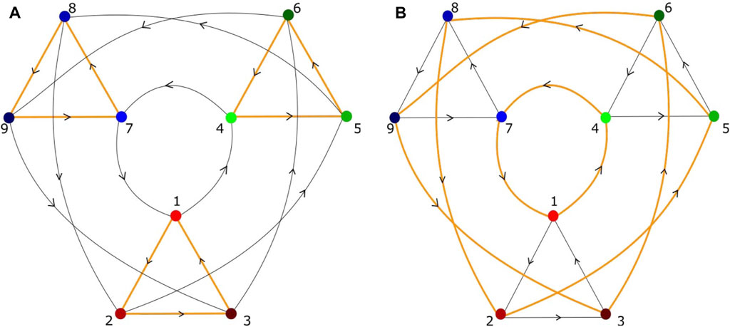 Heteroclinic networks for brain dynamics